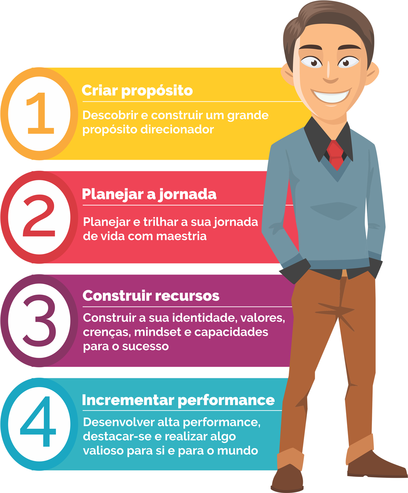 Clique Aqui E Inscreva-see Desenvolva Perícia Em Mudança - Cartoon (1316x1605)