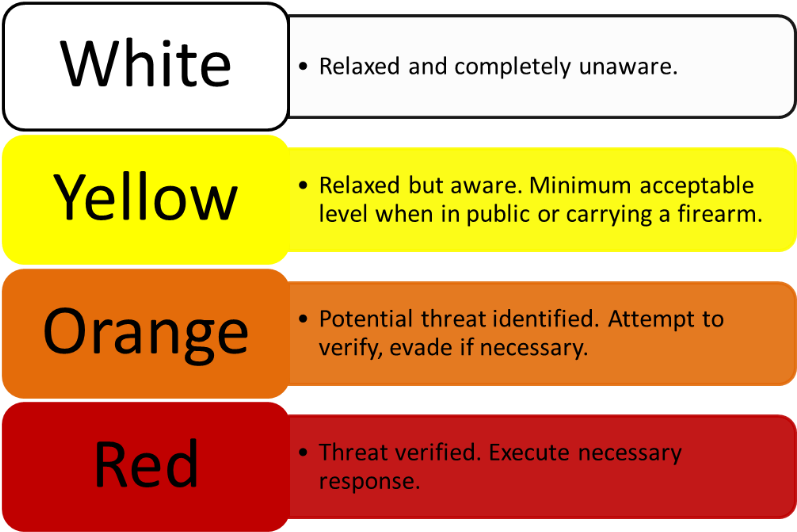 Defensive Mindset - Jeff Cooper's Color Code Of Awareness (800x554)