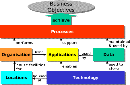And The Business Cannot Be Properly Prepared To Accept - Change In Business Definition (471x310)