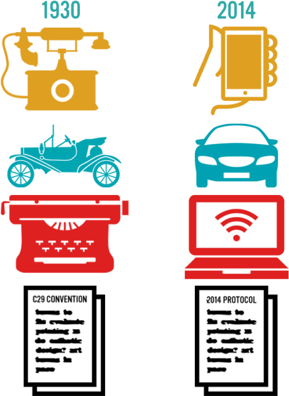 International Law On Forced Labor - Labor (787x822)