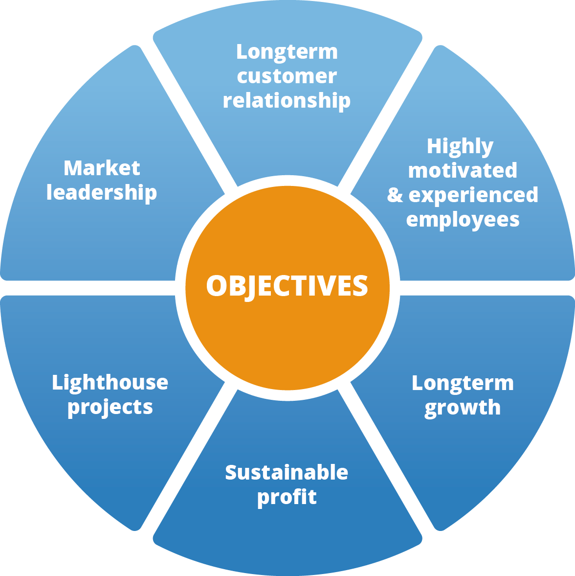 Lighthouse For Kids - Objectives Of A Company (1176x1177)
