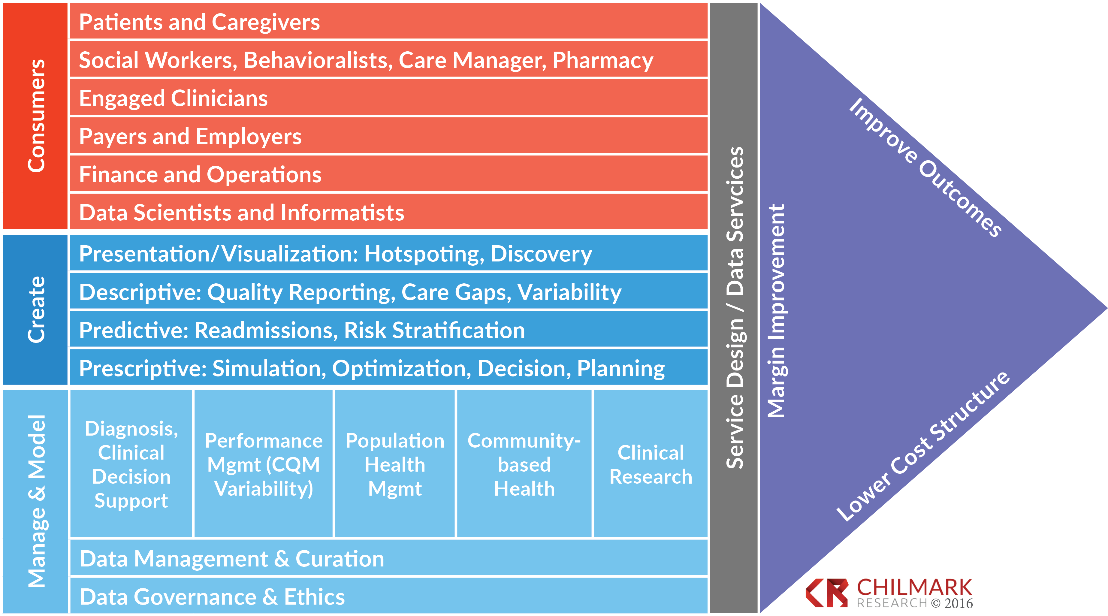 Lighthouse For Kids - Data Analytics Value Chain (3699x2087)