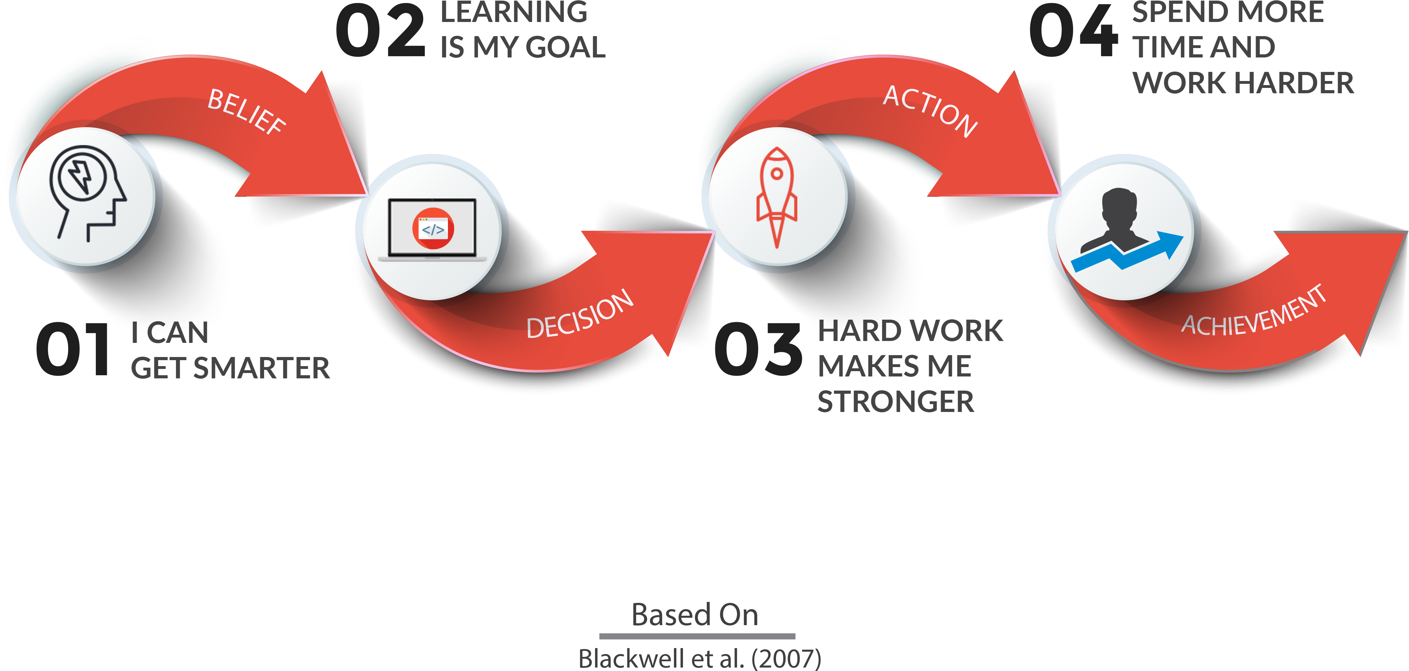 Something Called "growth Mindset" - Circle (4833x2654)