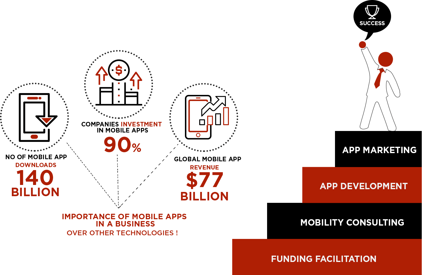 Mindset Of App Investors - Mobile App (1392x907)