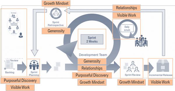 Wie Working Out Loud Agiles Mindset Fördert Ein Praxisbericht - Screenshot (600x320)
