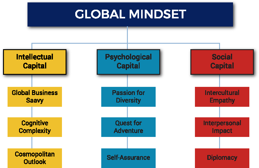 Filling The Empathy And Skills Gap With A Global Mindset - Screenshot (943x563)