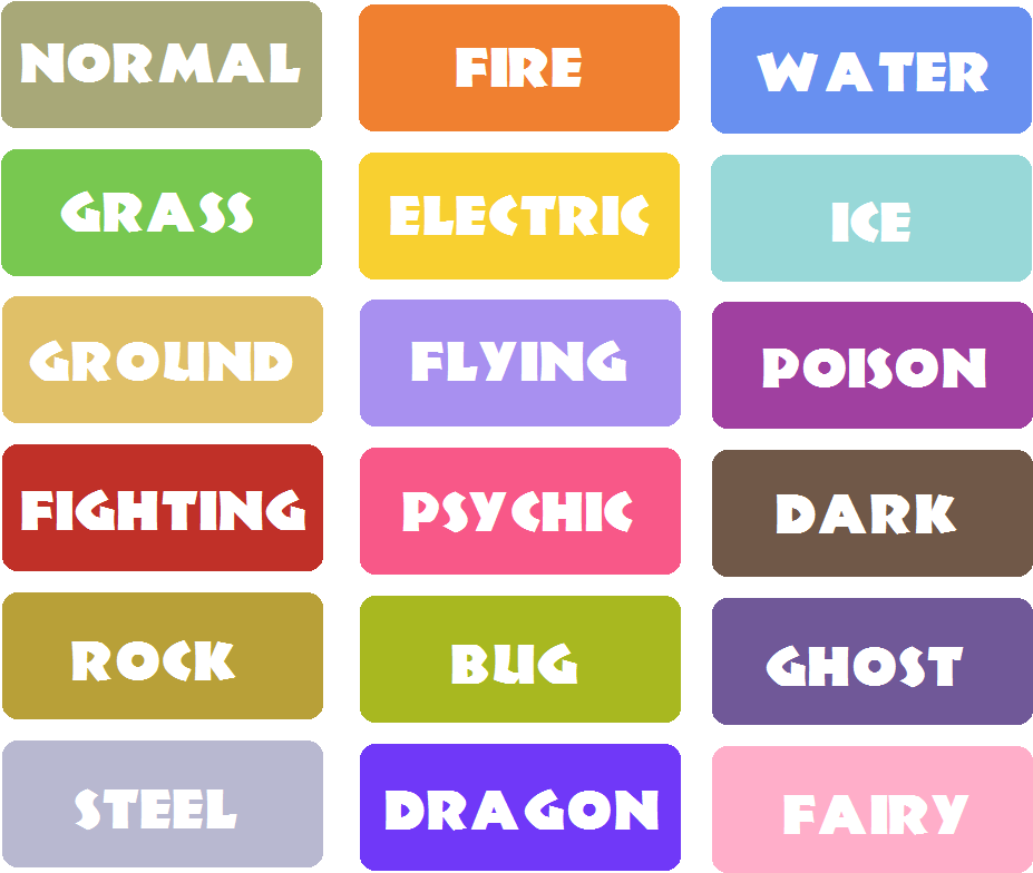 Pokemon Type Icon List By Cameronwink Pokemon Type - Pokémon (1000x860)
