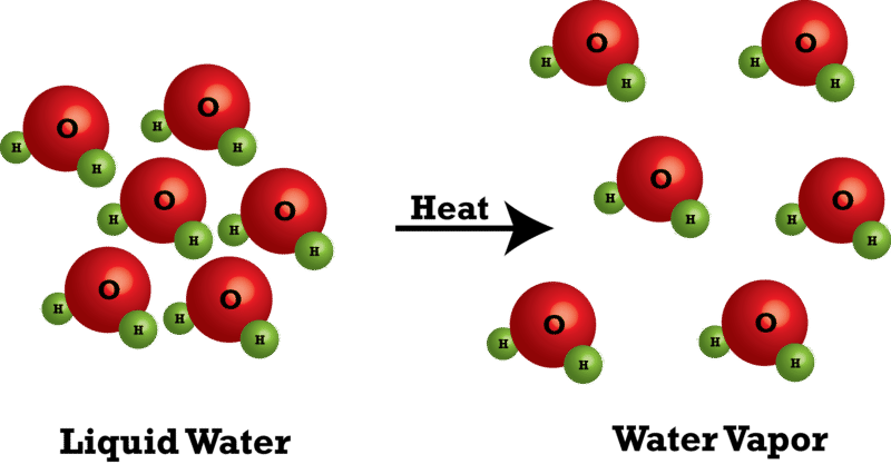 Molecules Clipart Physical Property - Water Off A Duck's Back (800x417)