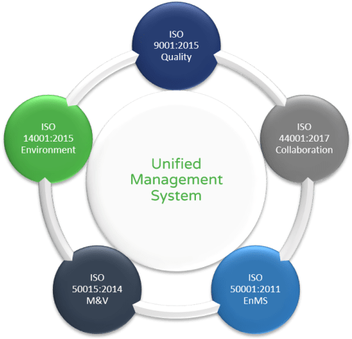 Embedded Standardization - Diagram (720x490)