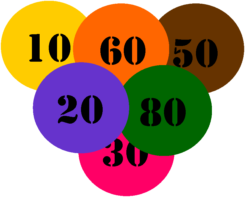 Teaching The Numbers In Spanish From 0 To 20 To Preschoolers - Aquatic Technology #2.0 Reusable Depth Marker Stencil (859x690)