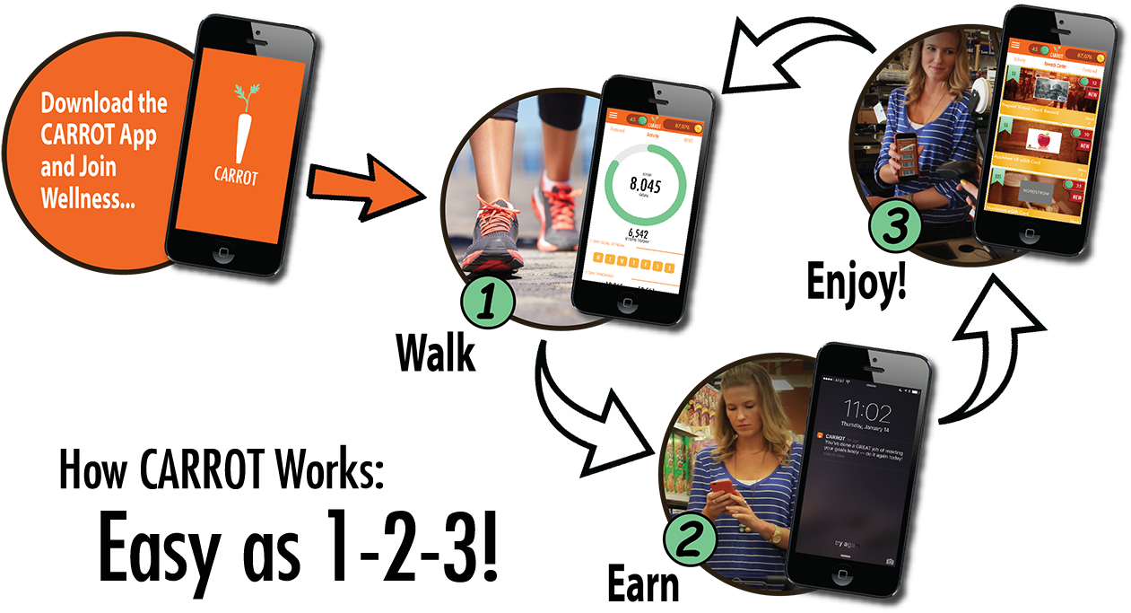 "how It Works" Infographic - Carlos Boveda (1359x1050)