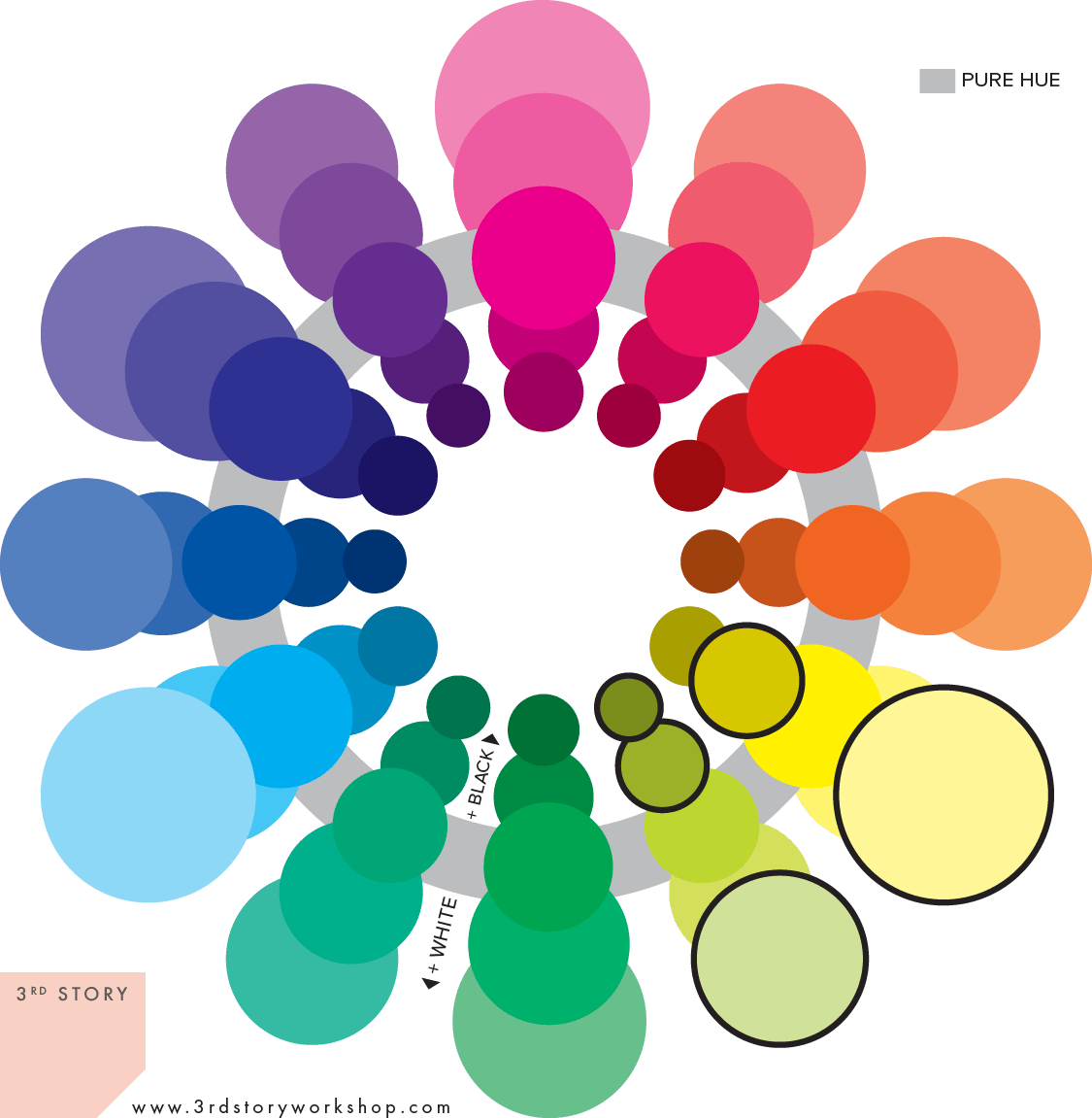 Analogous Colours, Muted - Photography (1125x1151)