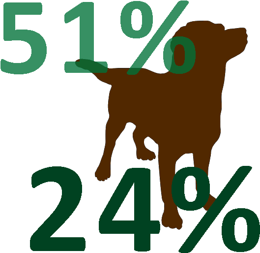 Dog Ownership - Dog Silhouette Shower Curtain (550x550)
