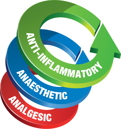 Anti-inflammatory - Sore Throat (391x417)