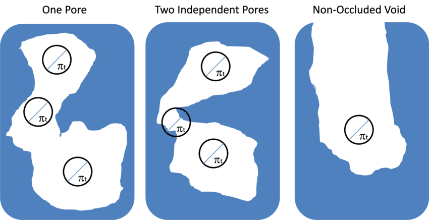 Pore Throat Definition - Pore Throat Definition (850x436)