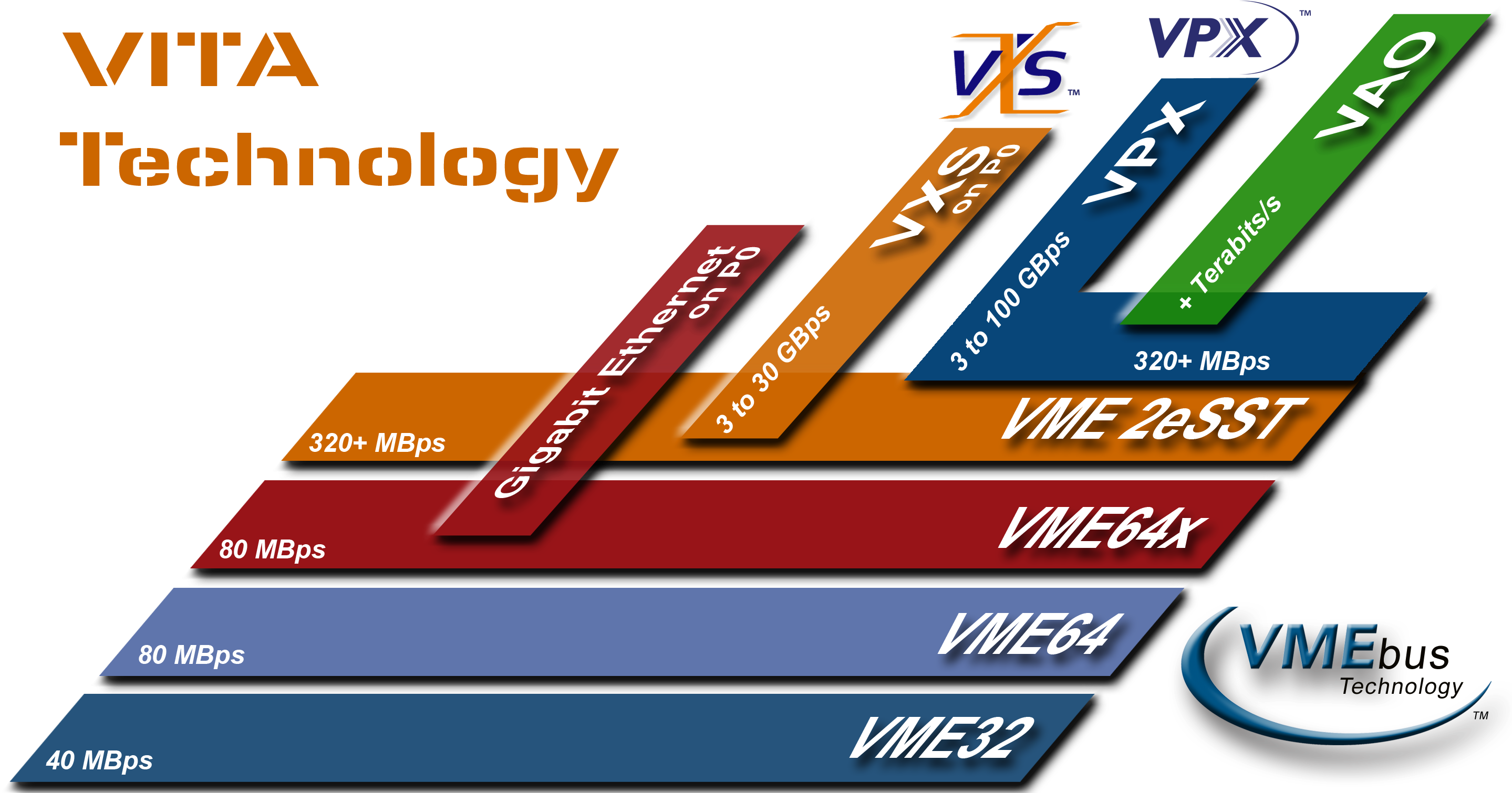 Vita Roadmap - Roadmap For Technology (2877x1551)
