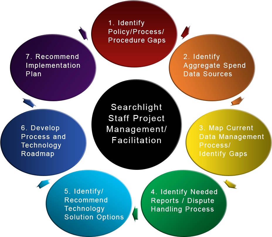 Diagram10 - Circle (1256x813)