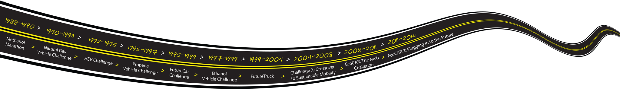 Doe Sponsors These Competitions To Educate The Next - Ecocar (2047x295)