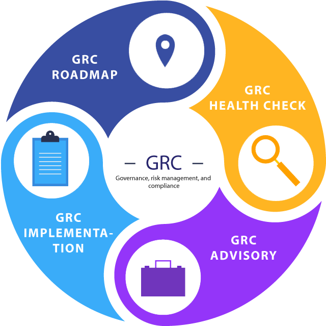 Governance, Risk Management, And Compliance Or Grc - Portrait Of A Man (678x676)