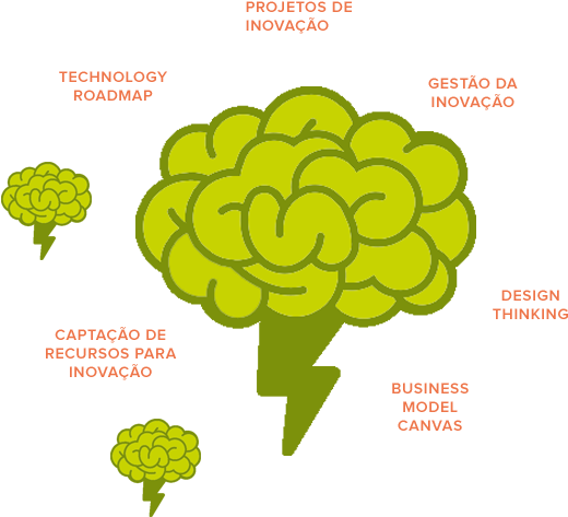 Organização Do Processo De Inovação Da Empresa - Logo (555x504)