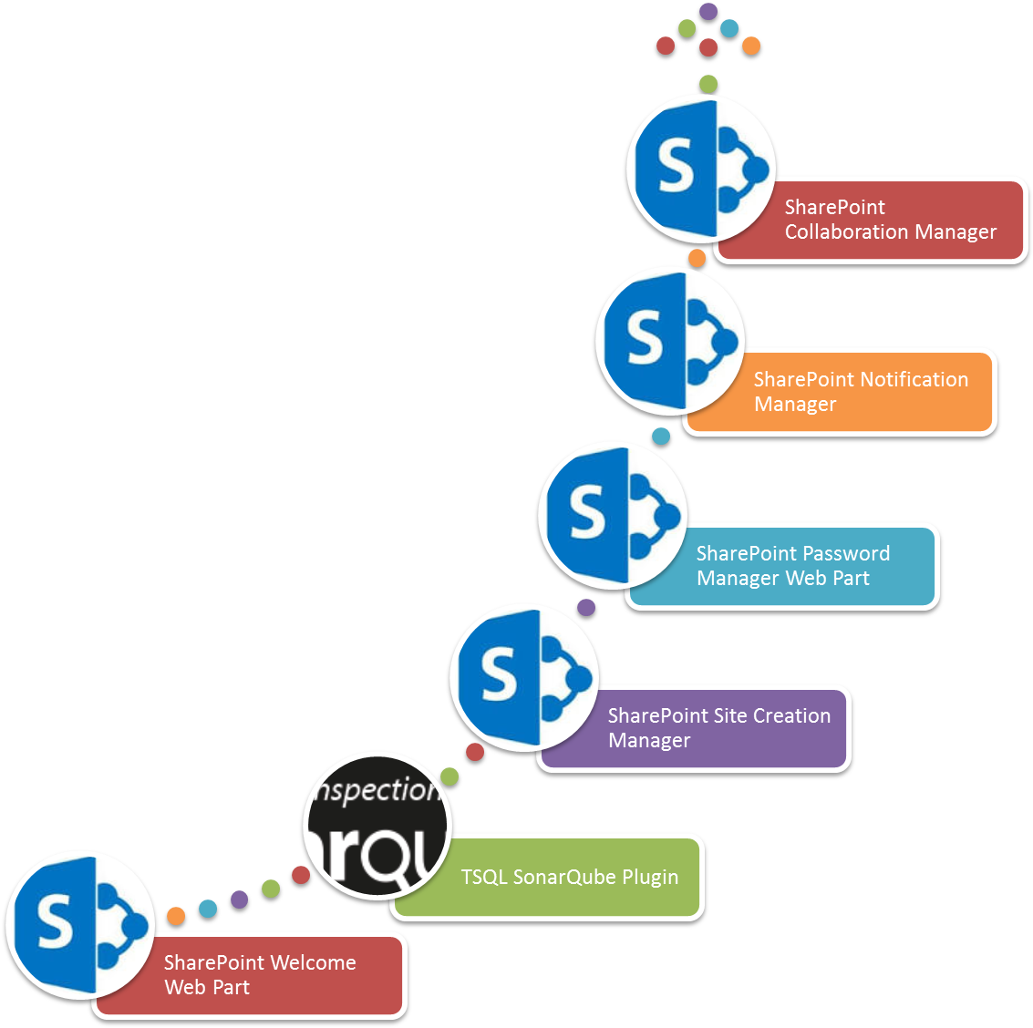 We Operate In A Dynamic Environment, And Things Are - Graphic Design (1500x1131)