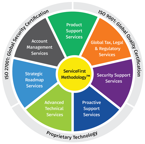Rimini Street Support Services - Person (1000x561)