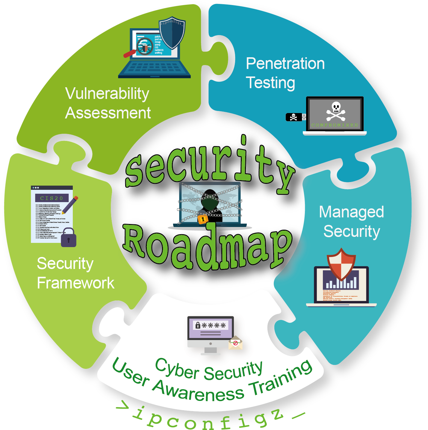 Security Services - > - Technology Roadmap (1786x1786)