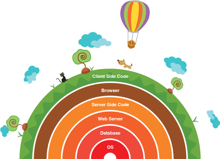 Your Essential Competencies - Clyde Auditorium (727x550)