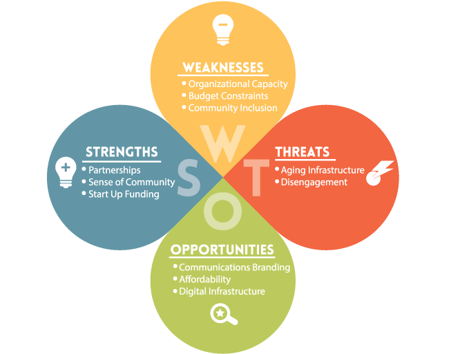 Swot Analysis Coworking Space (700x559)