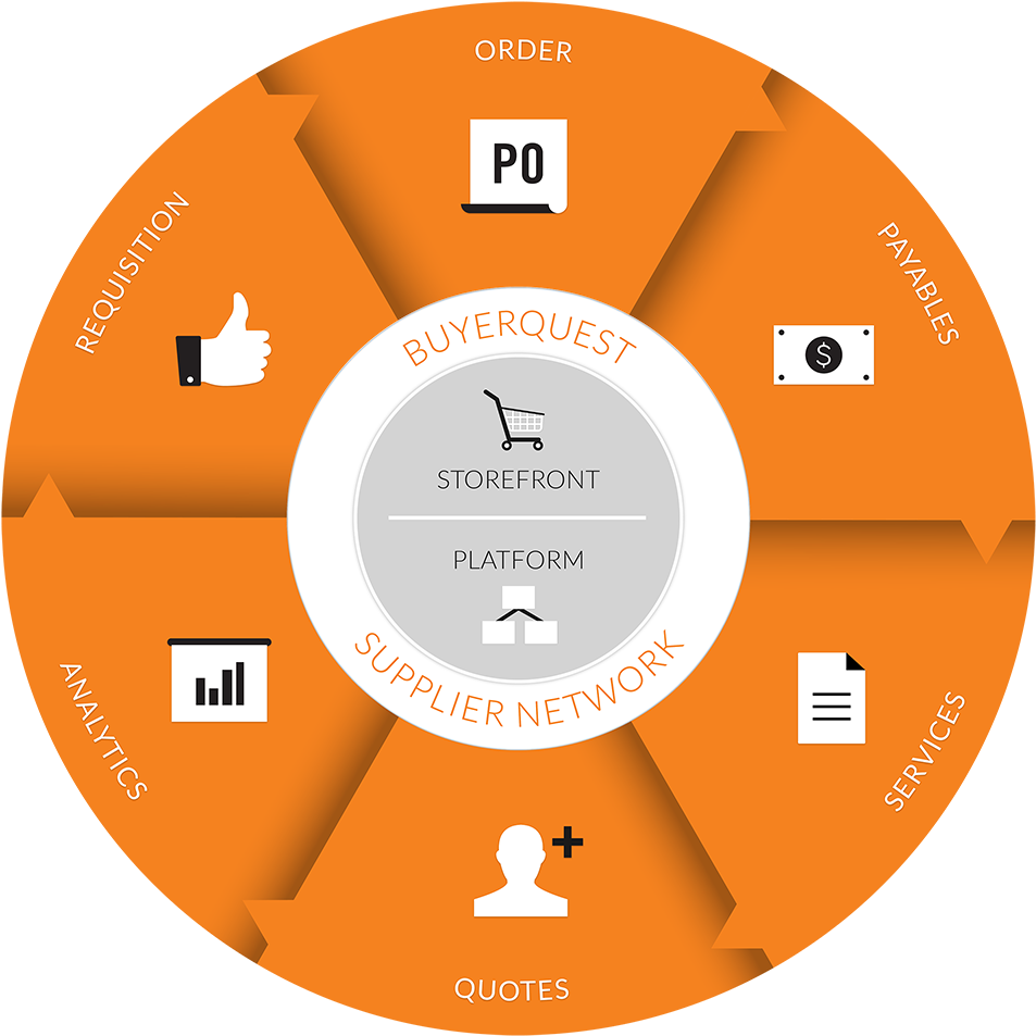 Buyerquest 2017 Product Roadmap-1000x1000px - Justin Earley (1000x1000)
