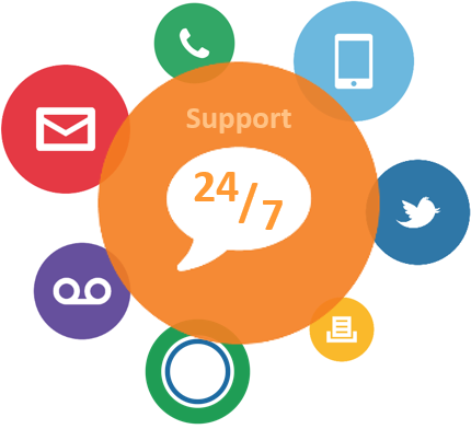 Contact Center Support - Twitter (430x392)