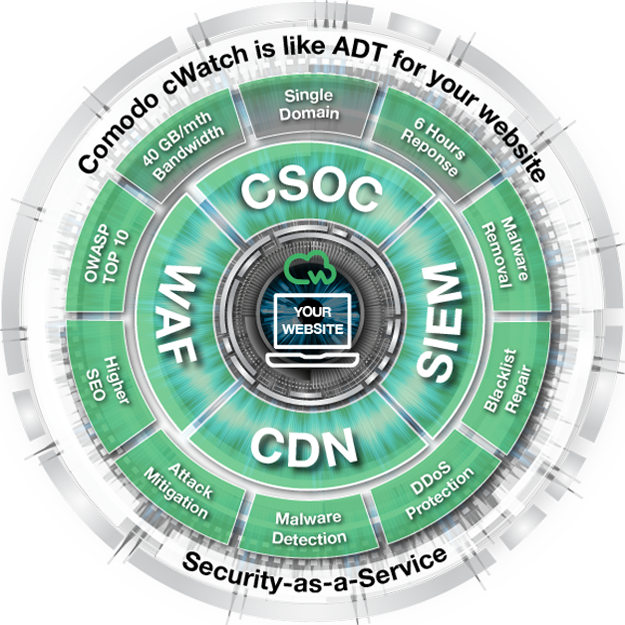 What Is Wildcard Ssl Certificate - Cwatch (625x625)