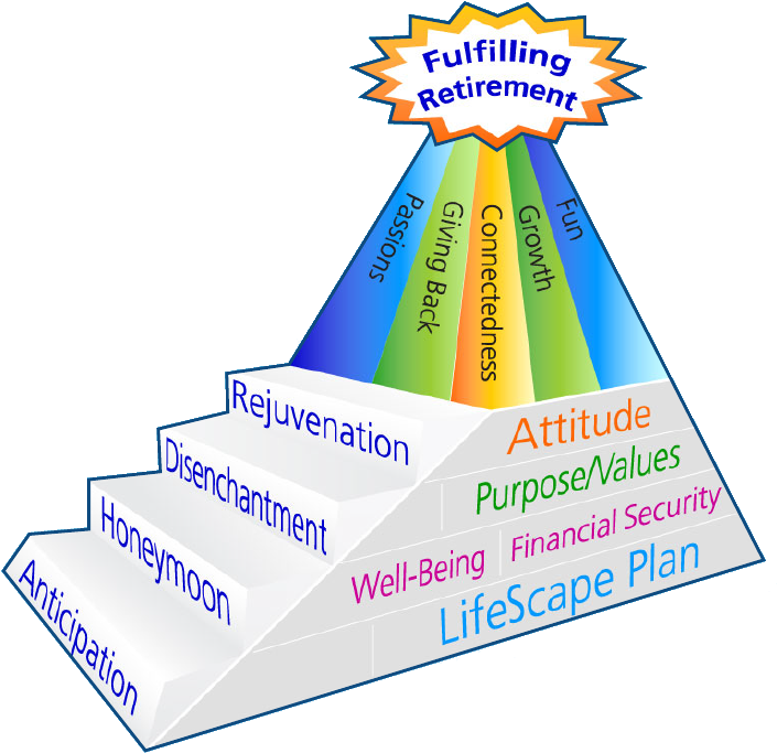 Qwest Clipart - Retirement (710x696)