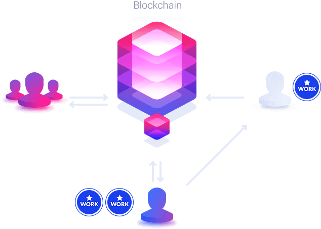 Kaar Axon™ Doesn't Use Any Other Blockchains In Its - Diagram (636x459)