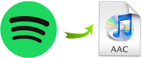 Spotify To Aac Conversion - Remove Spotify Mp4 Drm (570x280)