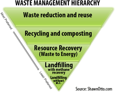 Reduce Reuse And Recycle Ppt Download - Scientific Learning (400x319)