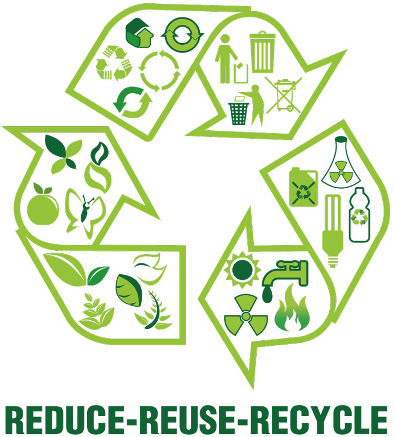 Reduce Reuse Recycle - Poster On Sustainable Development (400x436)