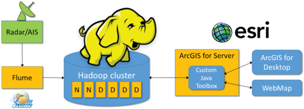 Architecture - Hadoop Elephant (600x226)