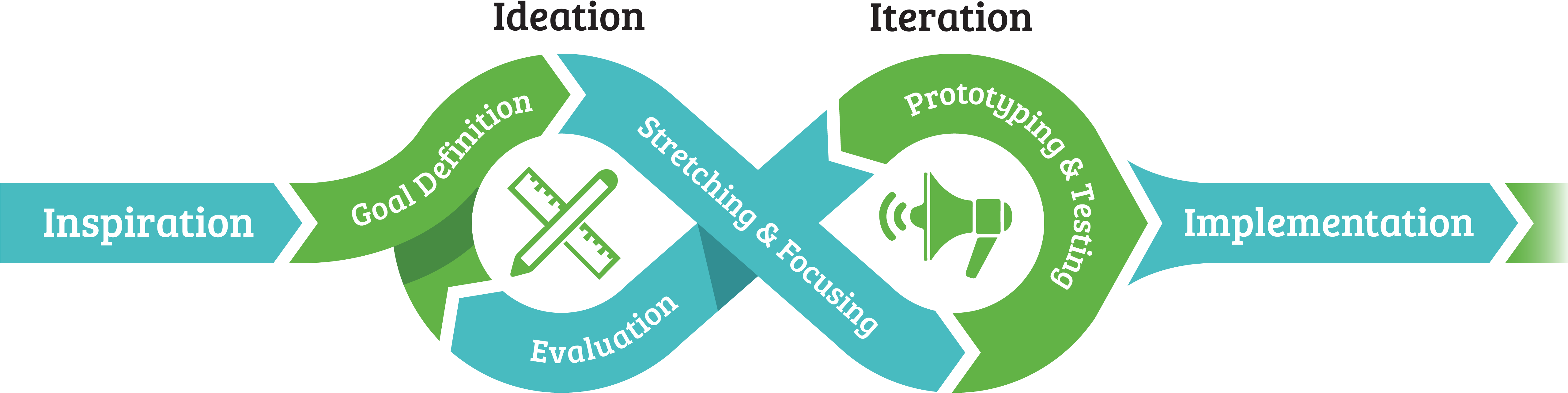Our Process - Graphic Design (5376x1690)