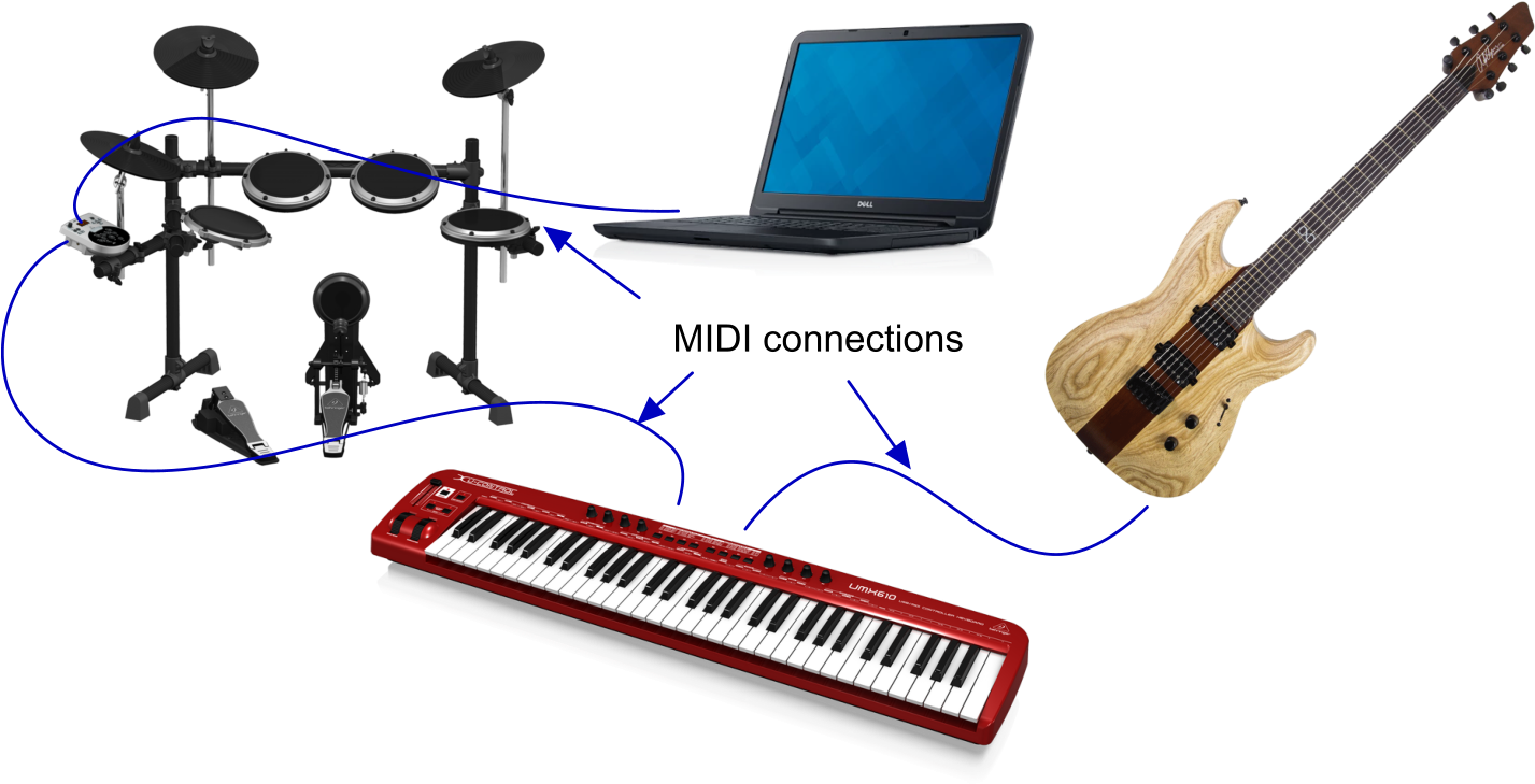 Midi Stands For Musical Instrument Digital Interface - Chapman Ml1 Rob Scallon (1454x761)