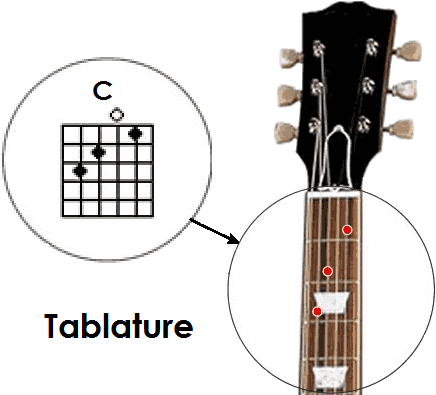 Guitar Tabs - Learn To Play Guitar (480x420)