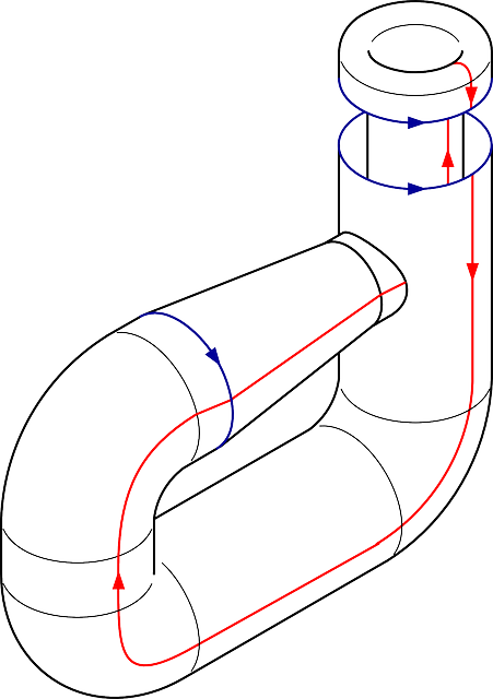 Dead, Outline, End, Closed, Pipes, Plumbing, Drain - Klein Bottle (451x640)