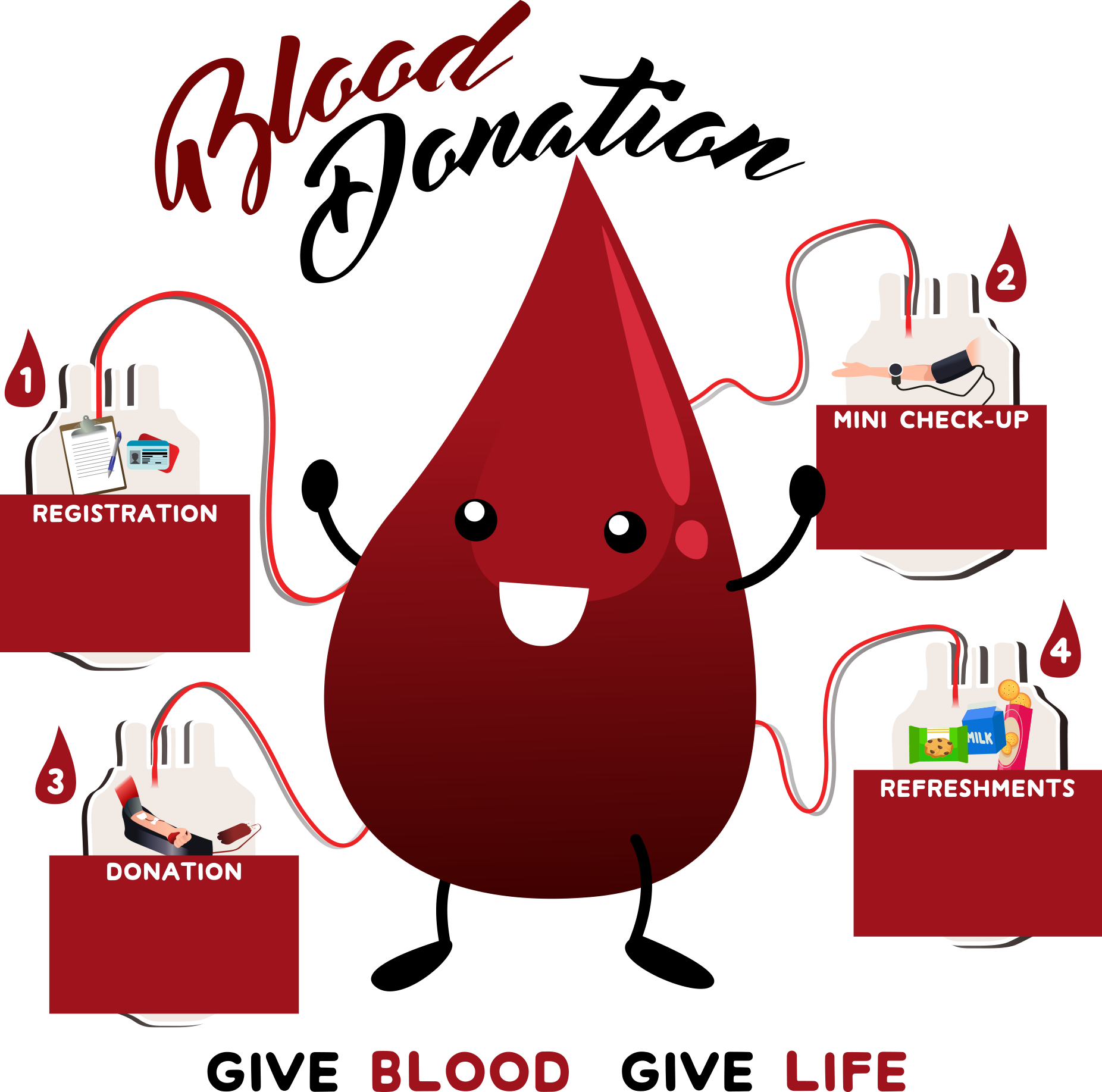 Blood Donation Stock Photography - Donate Blood 15 Minutes (1852x1835)