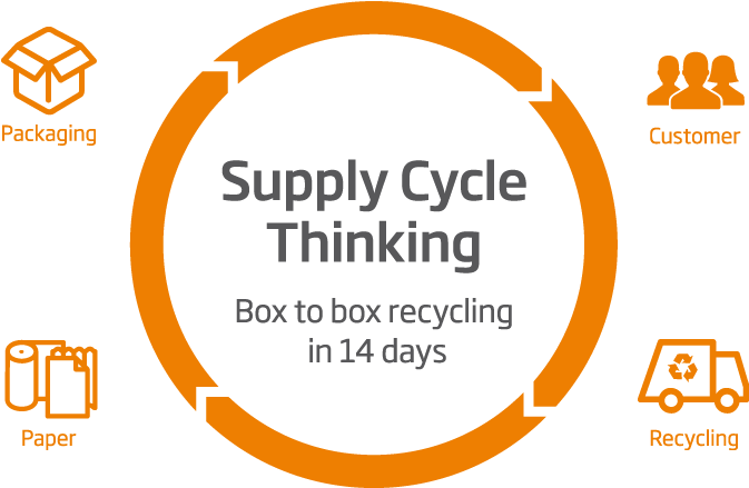 Our Simple Business Model Makes Us Different To Other - Circle (920x438)