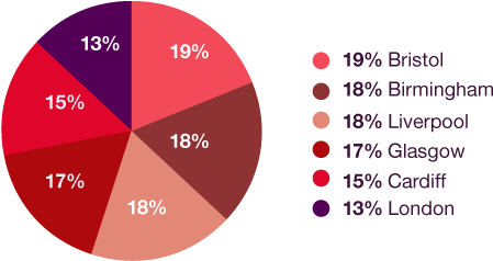 Research Has Indicated That Between Now And 2027, The - Circle (500x300)