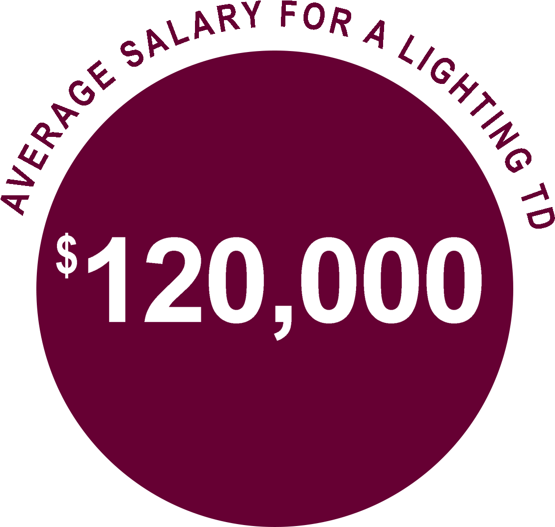 This Is The Average Salary For A Lighting Td According - Circle (1996x1182)