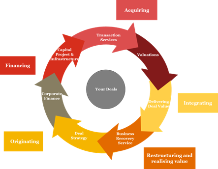 Pwc Deals Advisory Salary - Diagram (443x344)