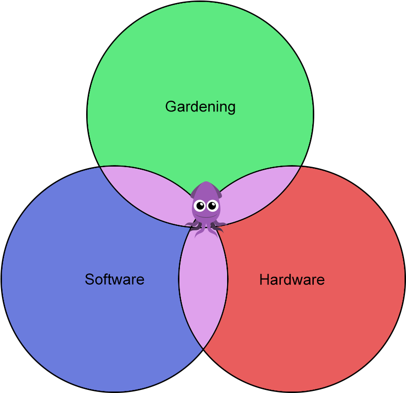 By Keeping The Design Incredibly Simple, I Hope To - Circle (800x800)