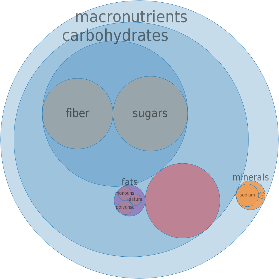 Soup, Healthy Choice Garden Vegetable Soup, Canned - Spaghettios (960x960)