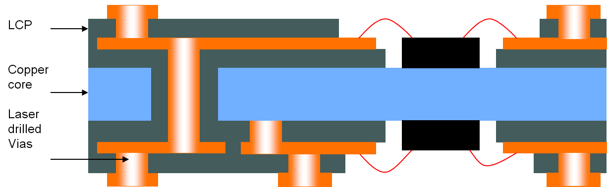 Metal-cored Pcb - Multilayer Metal Core Pcb (1227x378)